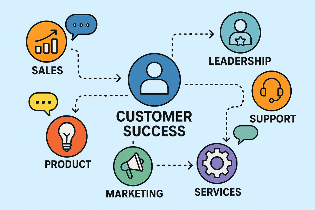 customer communication involves all departments