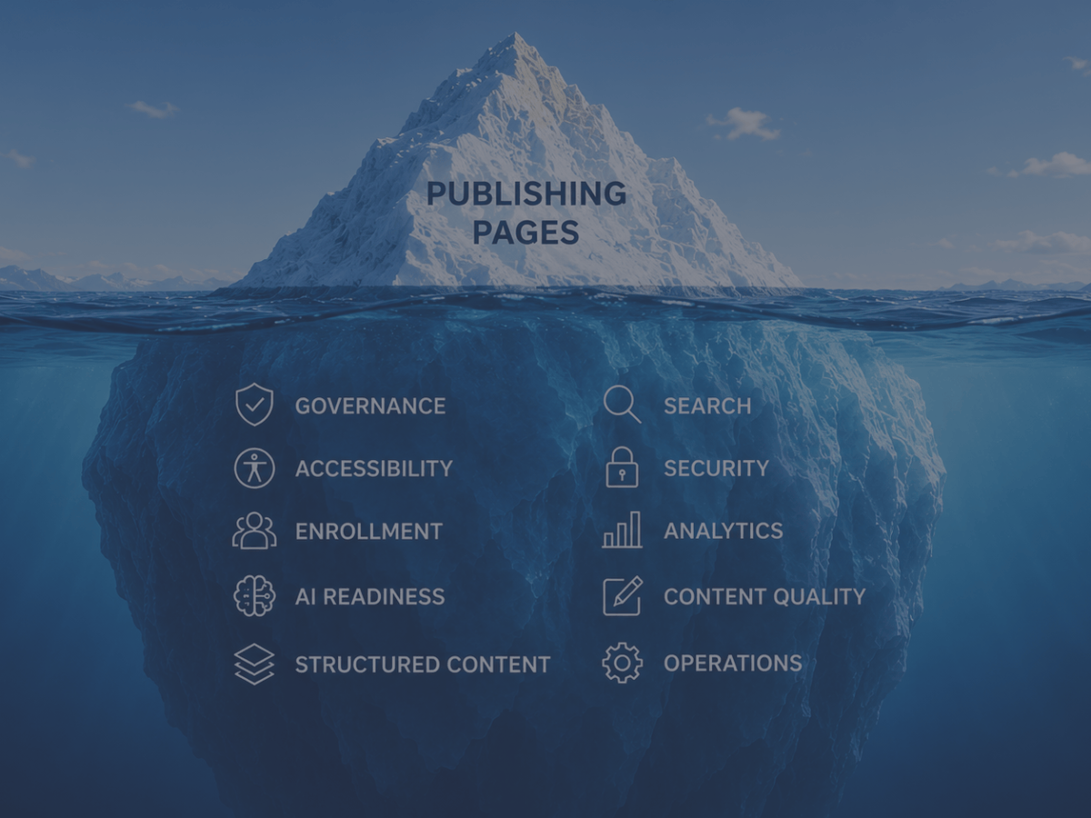 Your CMS Isn’t a Publishing Tool. It’s an Operating&nbsp;System.